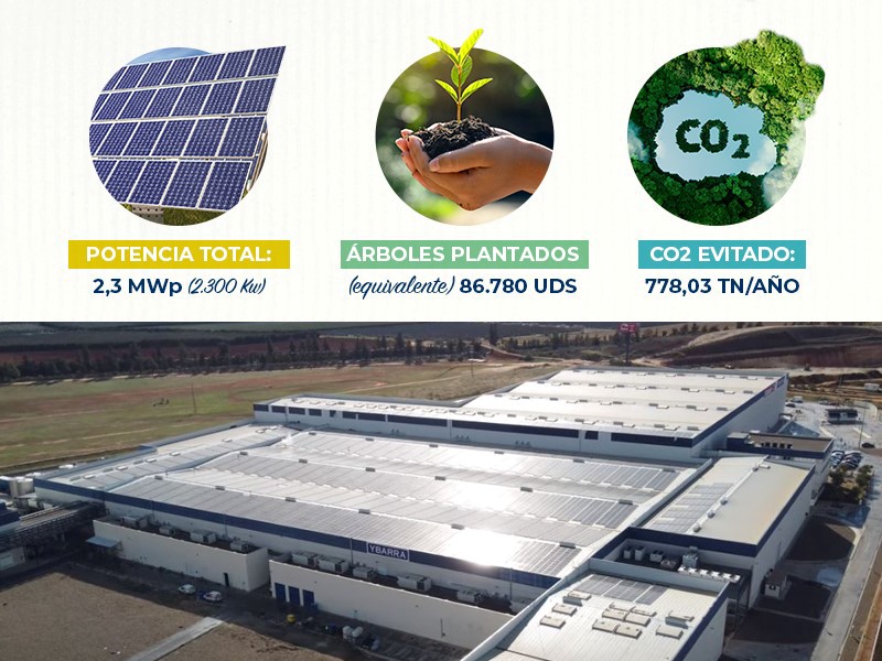Ybarra pone en marcha una planta fotovoltaica en su fábrica de Dos Hermanas