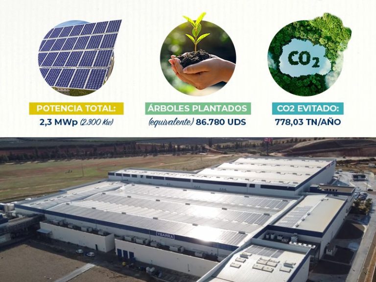 planta-solar-instalacion-ybarra-sostenibilidad